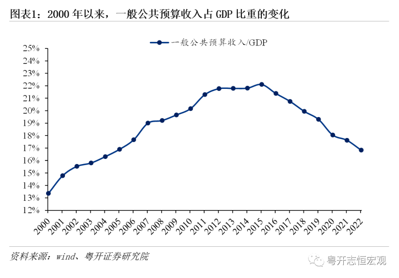 何為股權財政？能否接替土地財政？